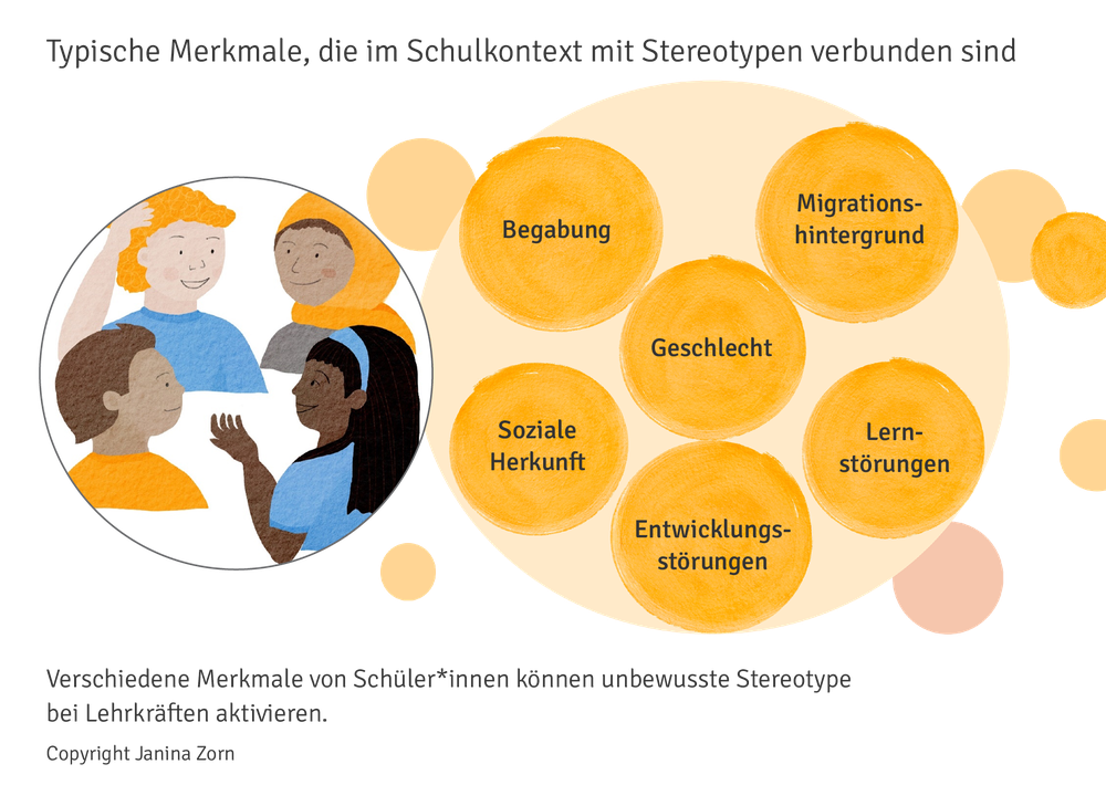 Welche typischen Merkmale im Schulkontext mit Stereotypen verbunden sind